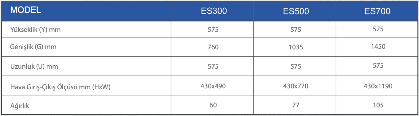 ES300 - ES500 - ES700 Filtreler